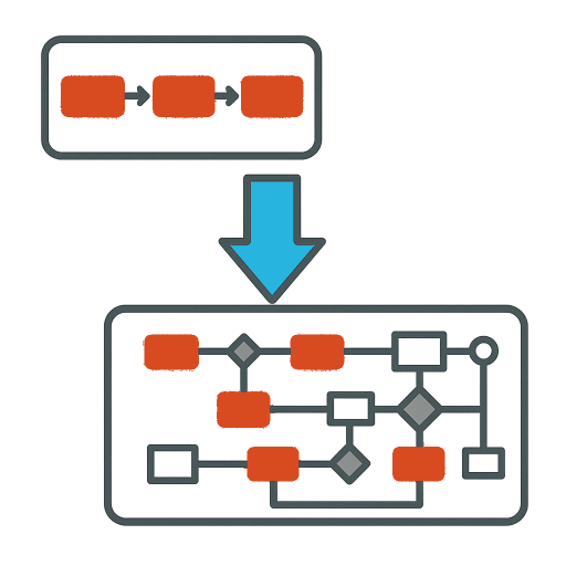 Visualisierung: Vom Groben ins Feine